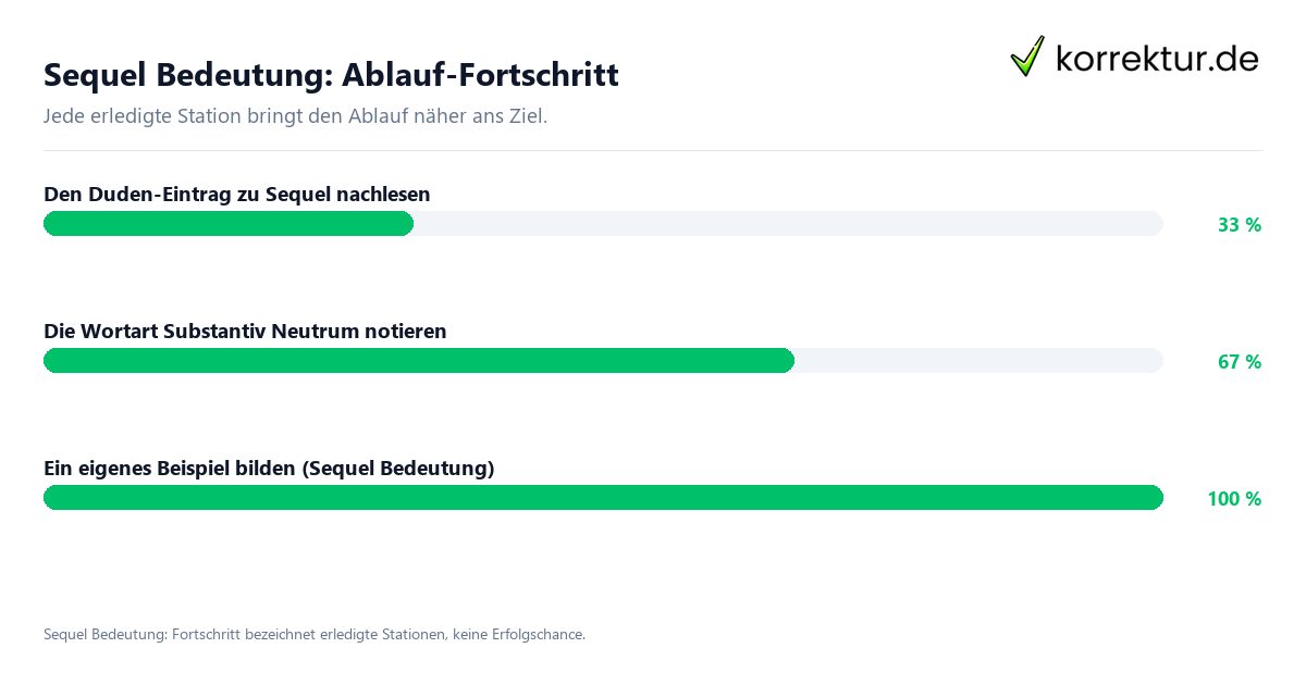 Fortschrittsbalken für die einzelnen Ablaufstationen zu Sequel Bedeutung