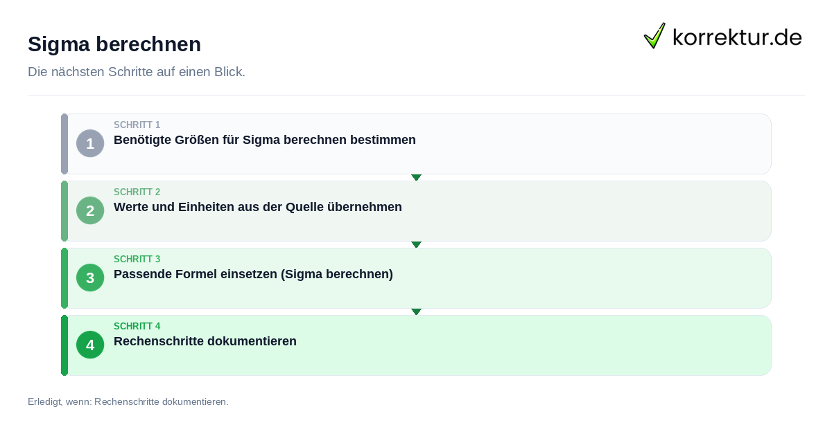 Sigma berechnen mit einem Ablauf aus Prüfung, Kontakt und Dokumentation