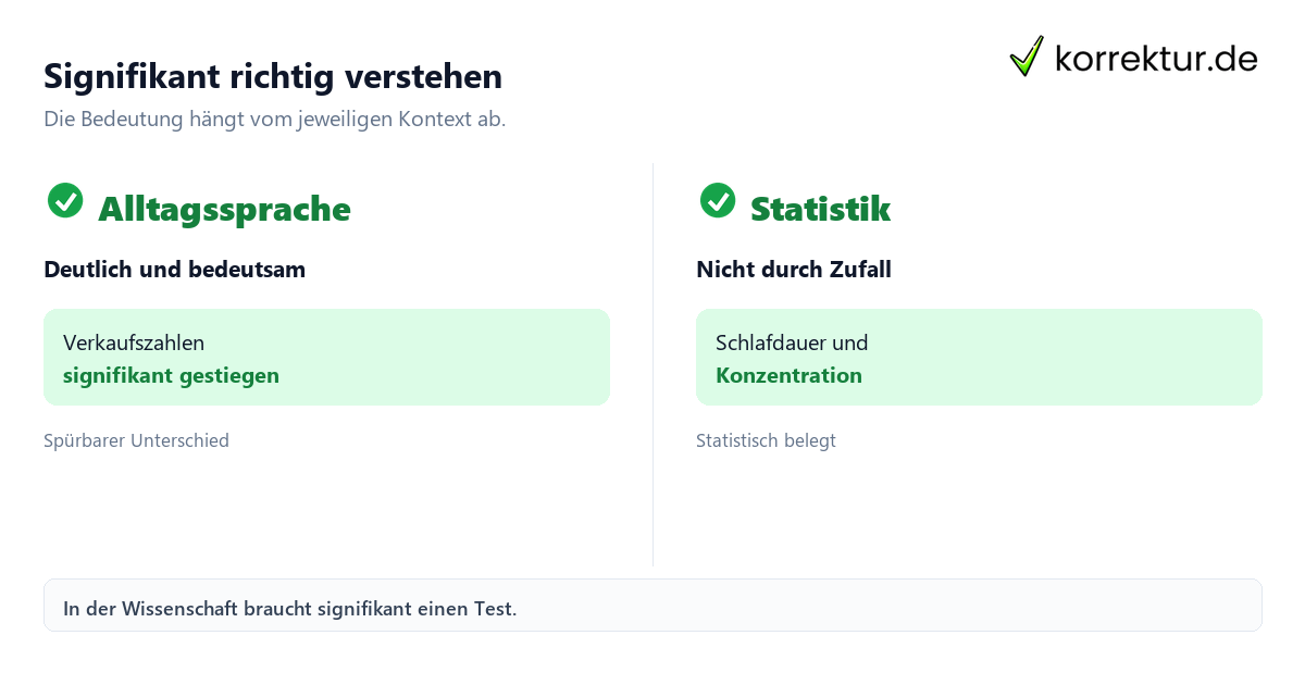 Signifikant richtig verstehen Signifikant Bedeutung im Alltag und in der Statistik erklärt