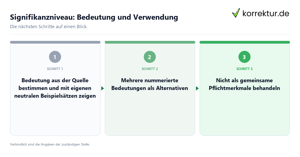 Signifikanzniveau: Bedeutung und Verwendung mit einem Ablauf aus Prüfung, Kontakt und Dokumentation