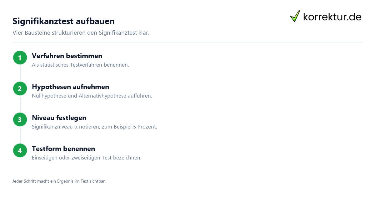 Signifikanztest aufbauen Signifikanztest: Begriff, Aufbau und Anwendung Schritt für Schritt