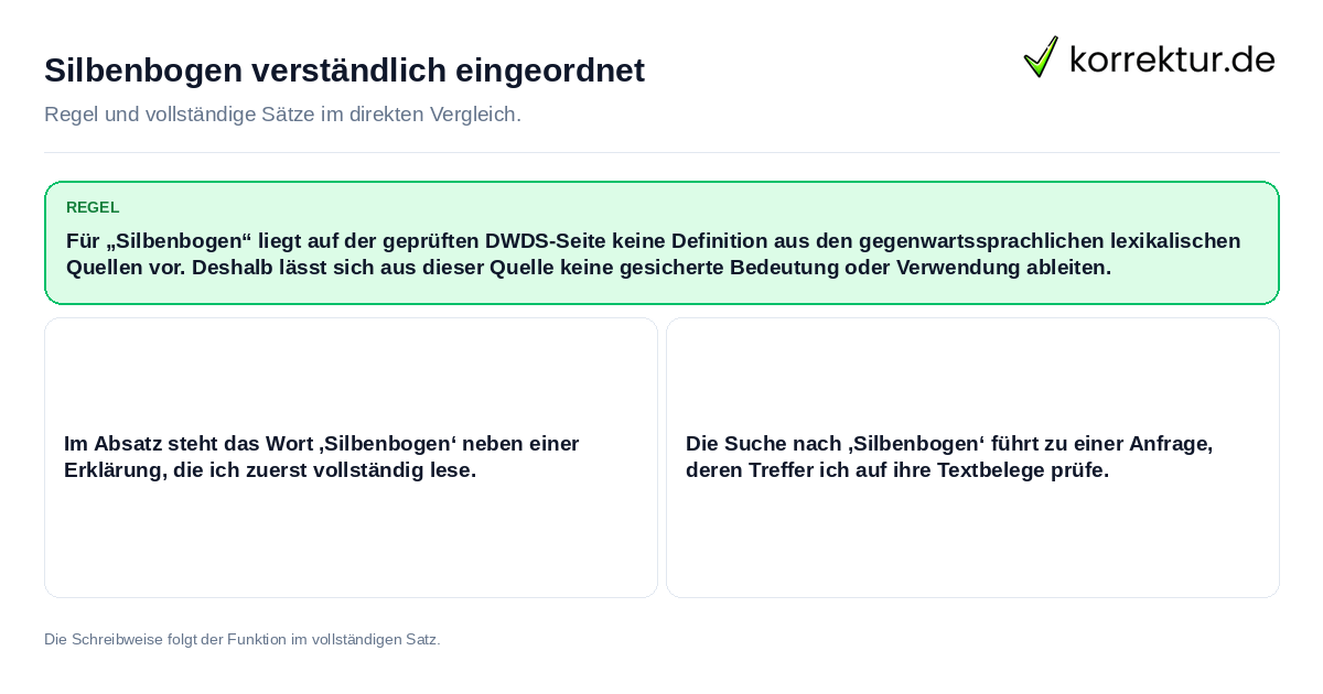 Silbenbogen verständlich eingeordnet Konkrete Regel und vollständige Beispielsätze zu Silbenbogen verständlich eingeordnet
