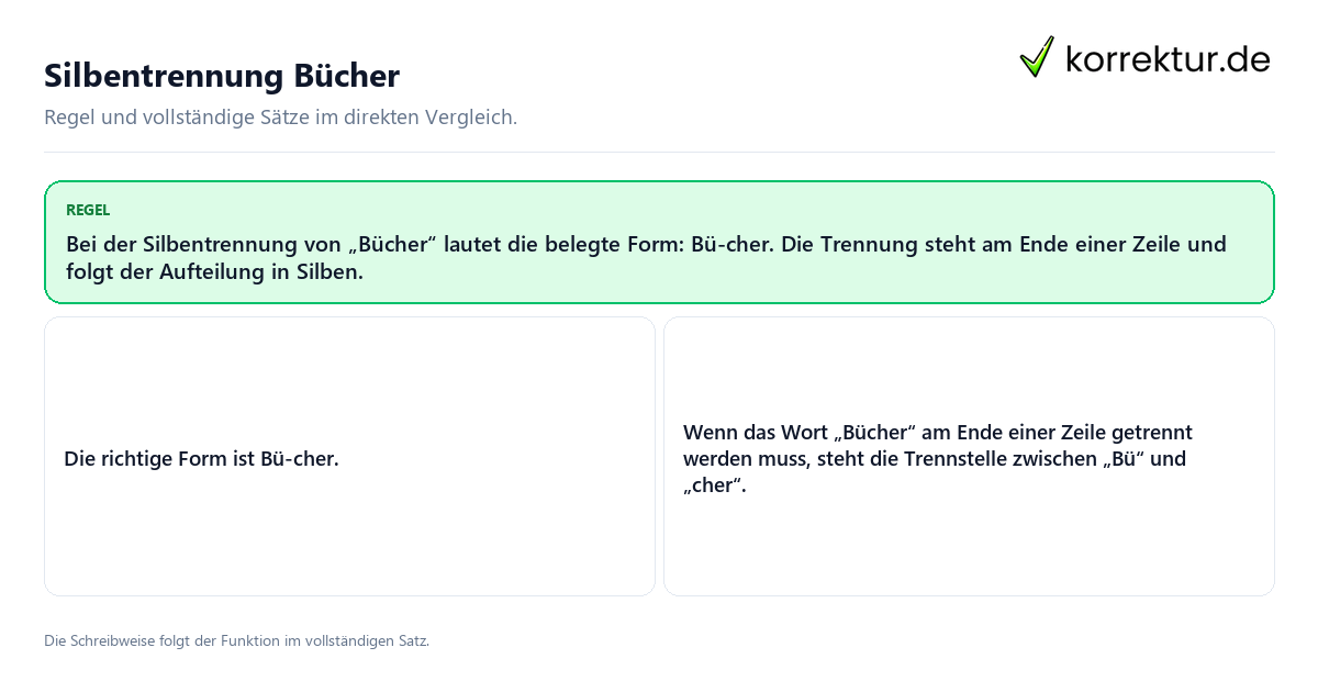 Konkrete Regel und vollständige Beispielsätze zu Silbentrennung Bücher