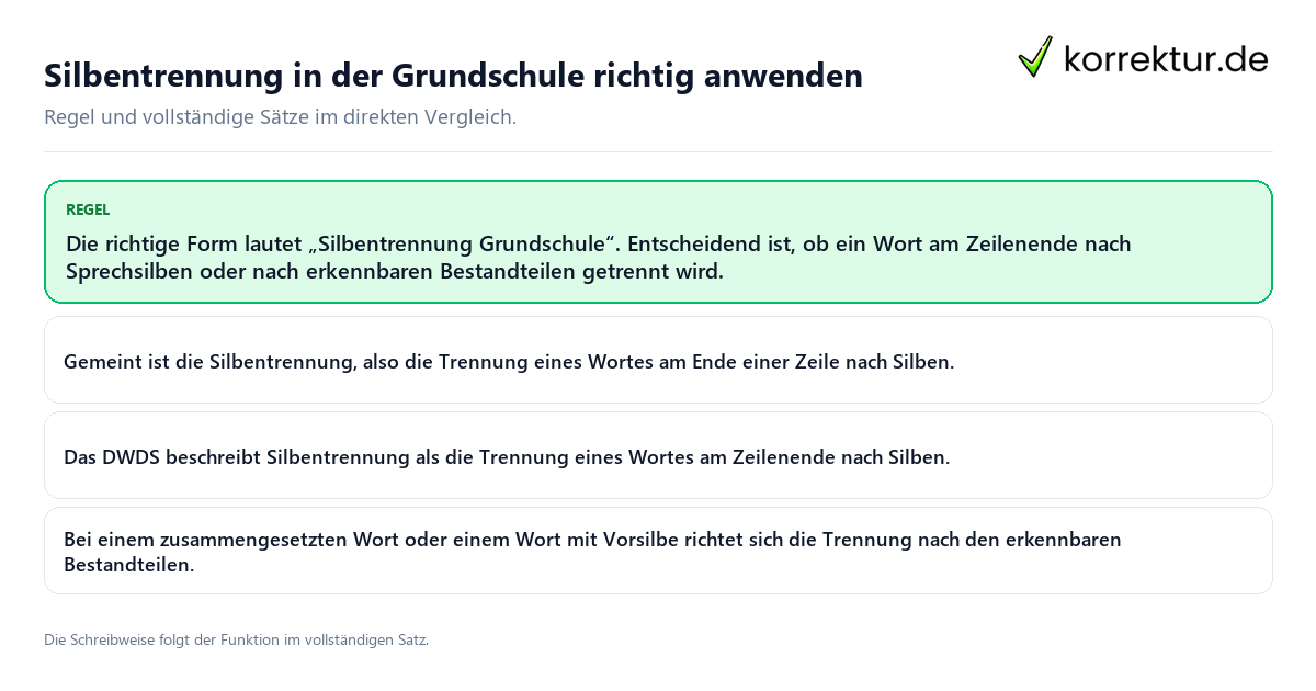 Konkrete Regel und vollständige Beispielsätze zu Silbentrennung in der Grundschule richtig anwenden
