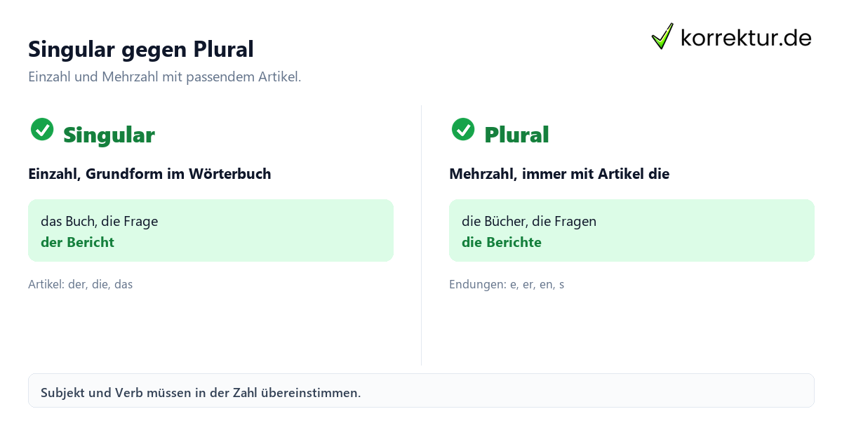 Singular und Plural