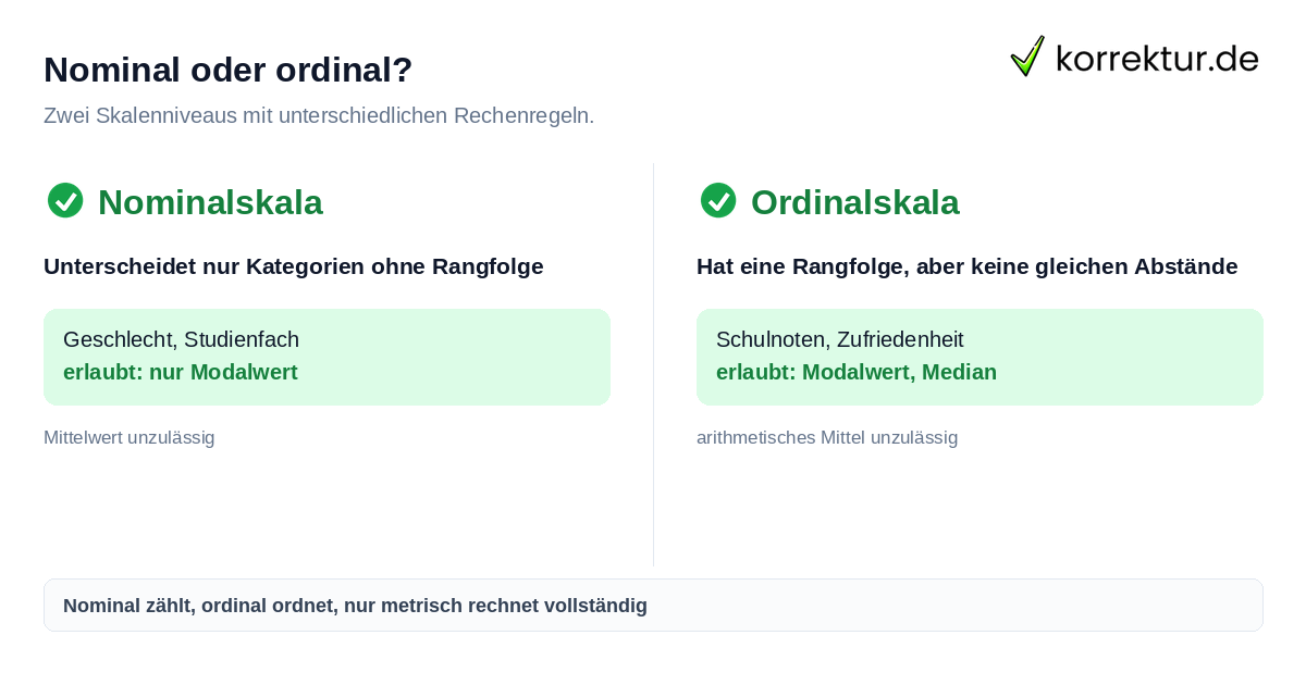 Nominal oder ordinal? Skalenniveaus unterscheiden: Nominal- und Ordinalskala im Vergleich