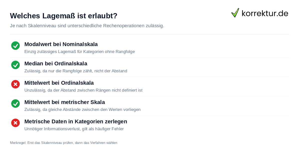 Skalenniveaus unterscheiden: erlaubte Lagemaße je Skala