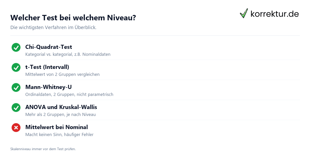 Skalenniveaus in der Statistik erklärt