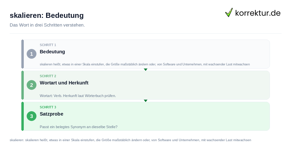 skalieren: Bedeutung skalieren: Bedeutung: das Wort in drei Schritten