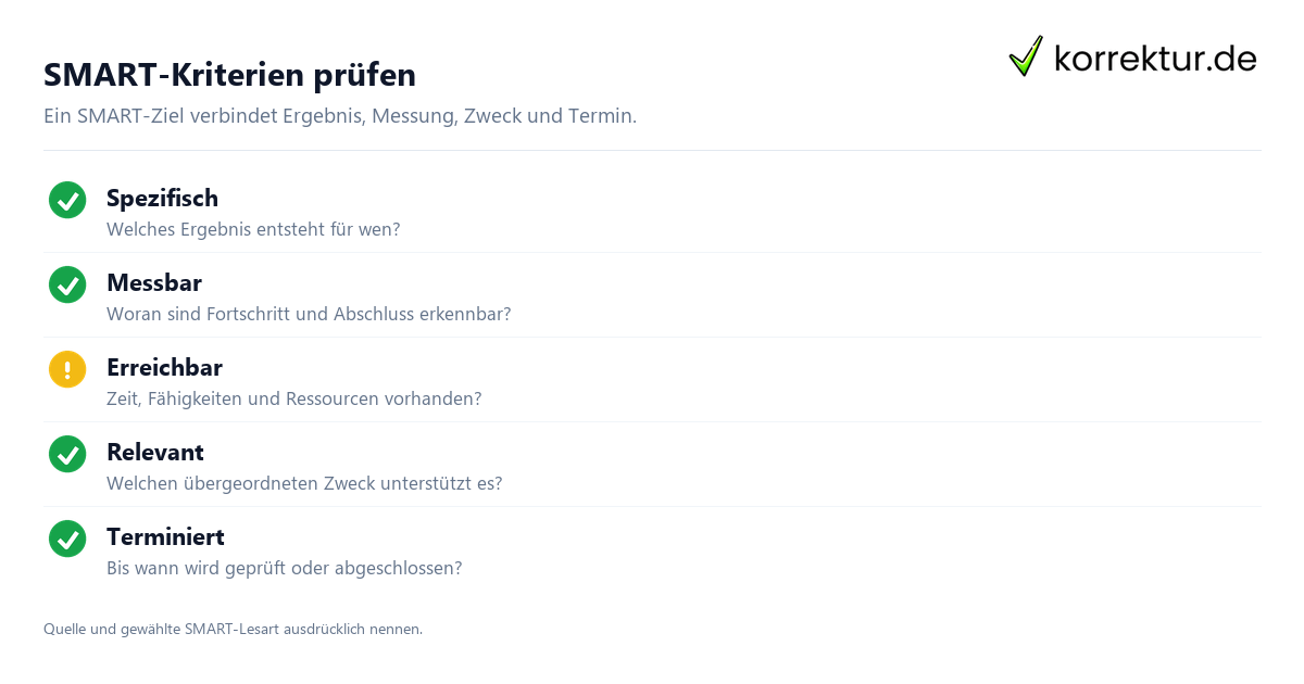 SMART-Ziele formulieren: Methode und Beispiele, Kriterien prüfen