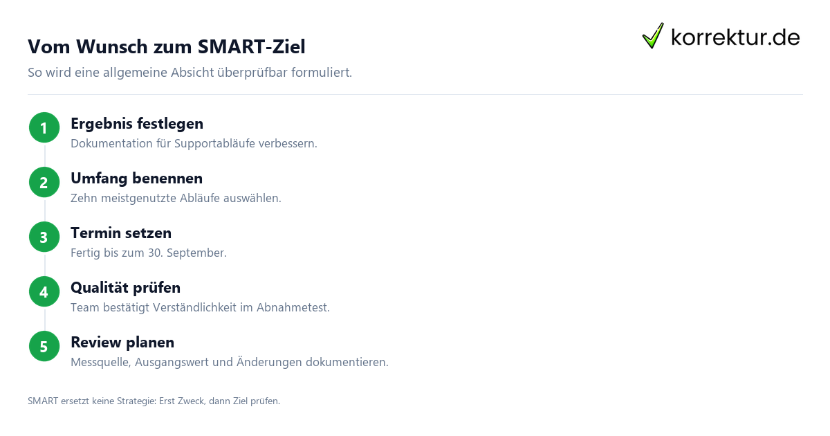 SMART-Ziele formulieren: Methode und Beispiele, vom Wunsch zum Ziel