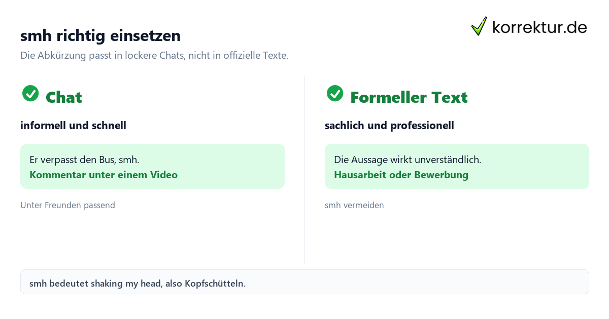 smh richtig einsetzen smh Bedeutung im Chat und in formellen Texten