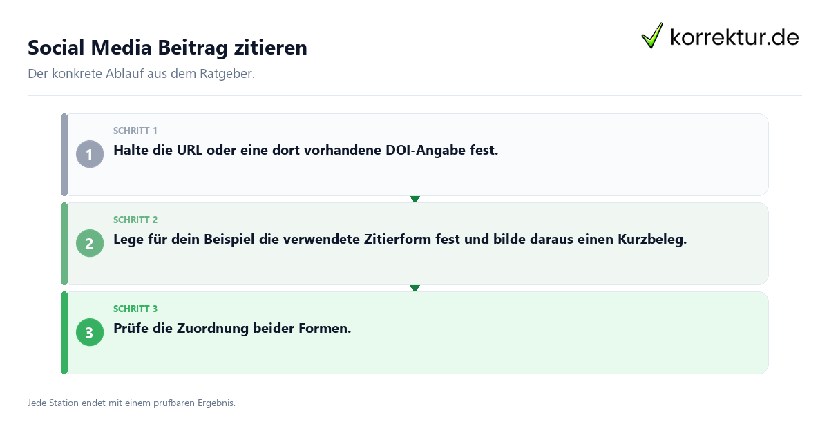 Social Media Beitrag zitieren Konkrete Schritte zu Social Media Beitrag zitieren