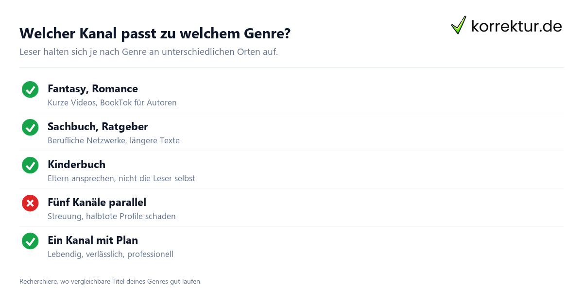 Social Media für Autoren: Kanalwahl nach Genre