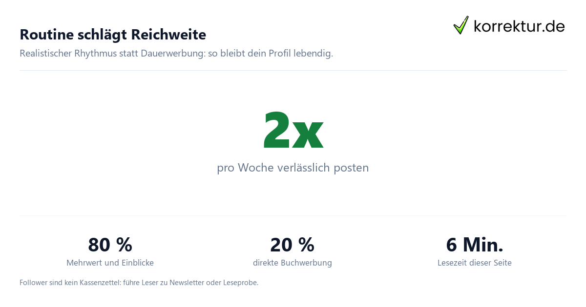 Social Media für Autoren: Content-Mix und Routine