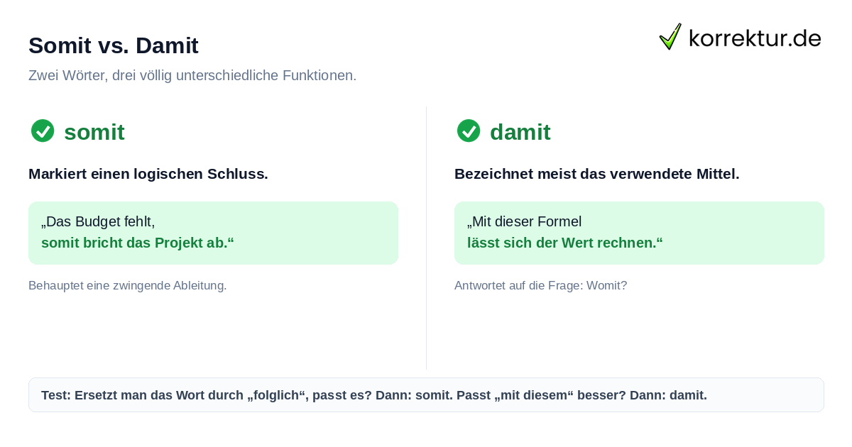 Somit vs Damit Vergleich: Unterschied zwischen Schlussfolgerung und Mittel