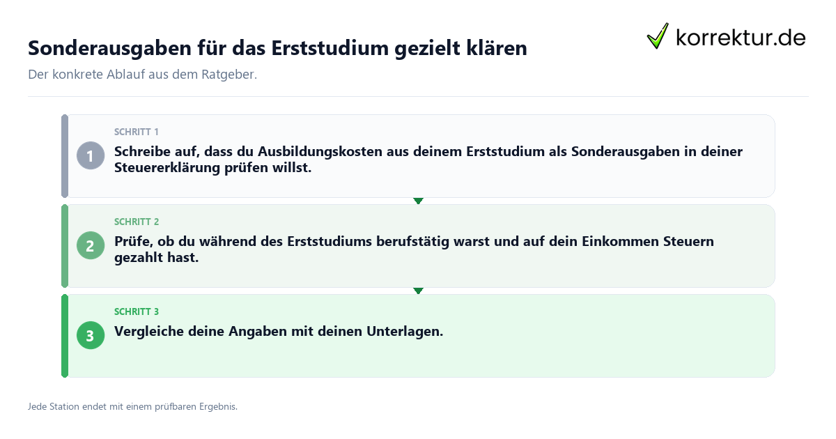 Sonderausgaben für das Erststudium gezielt klären Konkrete Schritte zu Sonderausgaben für das Erststudium gezielt klären