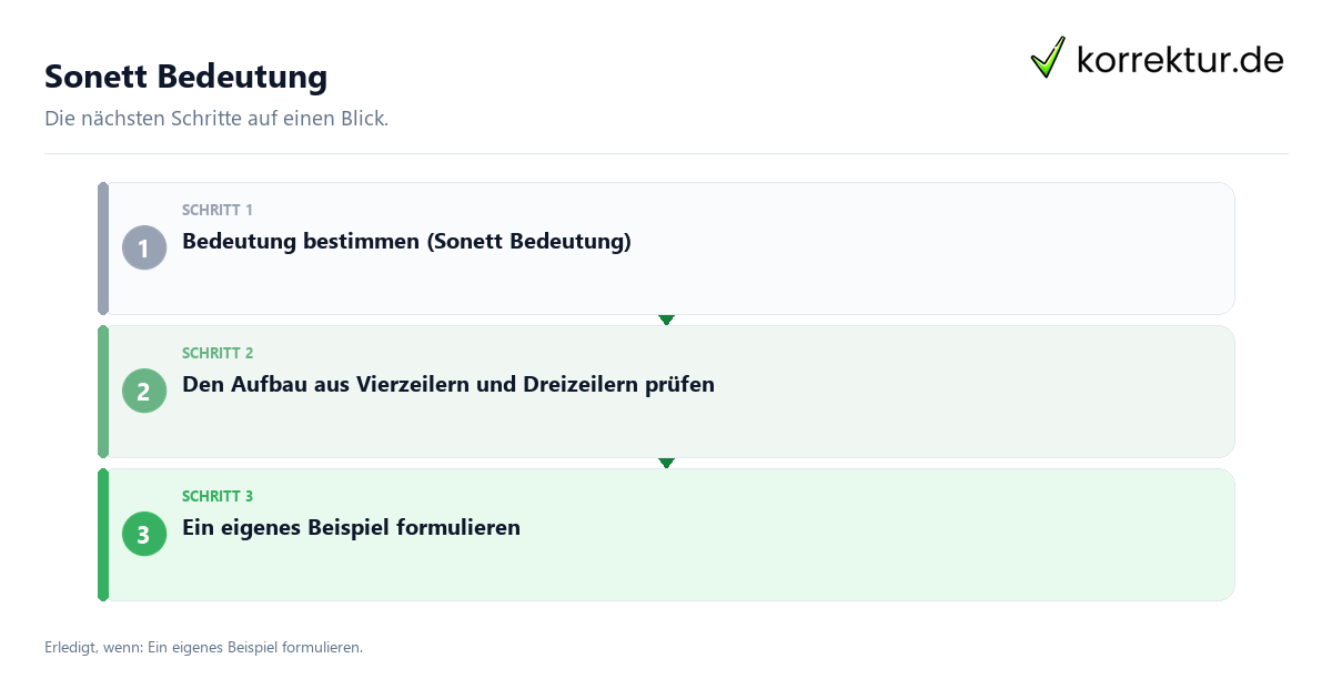 Sonett Bedeutung mit einem Ablauf aus Prüfung, Kontakt und Dokumentation