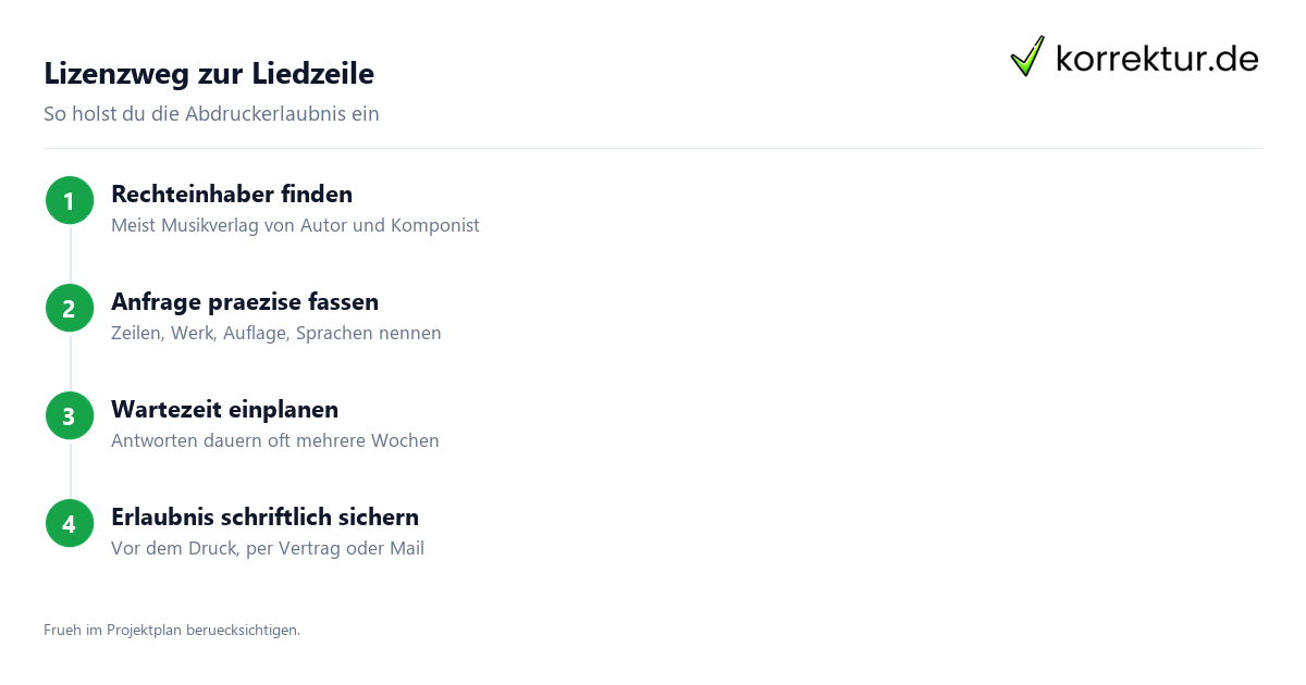 Lizenzweg zur Liedzeile Songtexte zitieren: Lizenzweg über Musikverlag in 4 Schritten