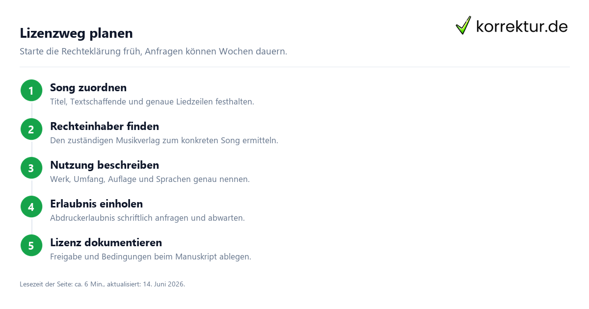Lizenzweg planen Songtexte zitieren im Roman: Rechte klären über den Lizenzweg