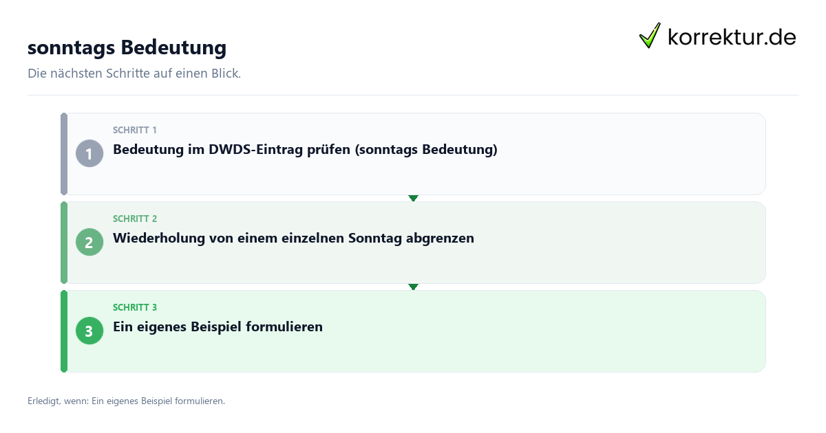 Sonntags Bedeutung mit einem Ablauf aus Prüfung, Kontakt und Dokumentation