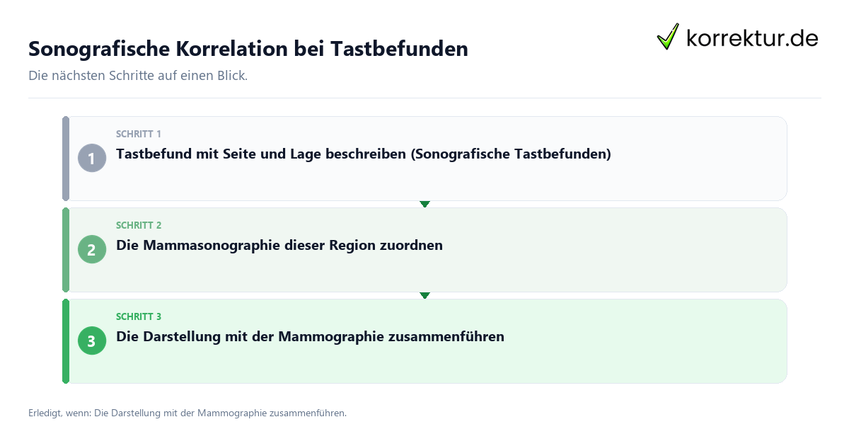 Sonografische Korrelation bei Tastbefunden Sonografische Korrelation bei Tastbefunden mit einem Ablauf aus Prüfung, Kontakt und Dokumentation