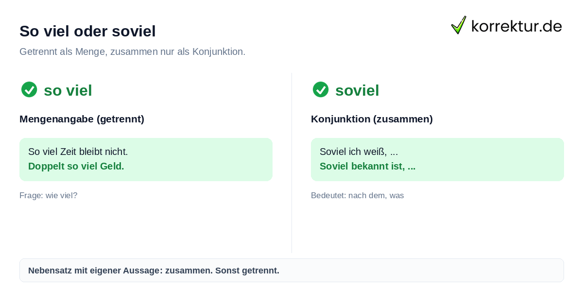 So viel oder soviel Soviel oder so viel richtig schreiben: Mengenangabe und Konjunktion im Vergleich