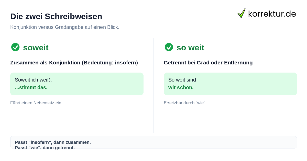 Rechtschreibung: soweit vs. so weit richtig schreiben