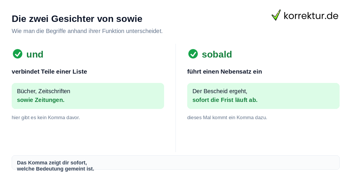 Die zwei Gesichter von sowie Sowie Synonym: Unterschied zwischen und und sobald