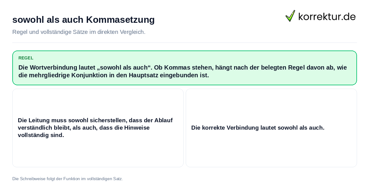 Konkrete Regel und vollständige Beispielsätze zu sowohl als auch Kommasetzung