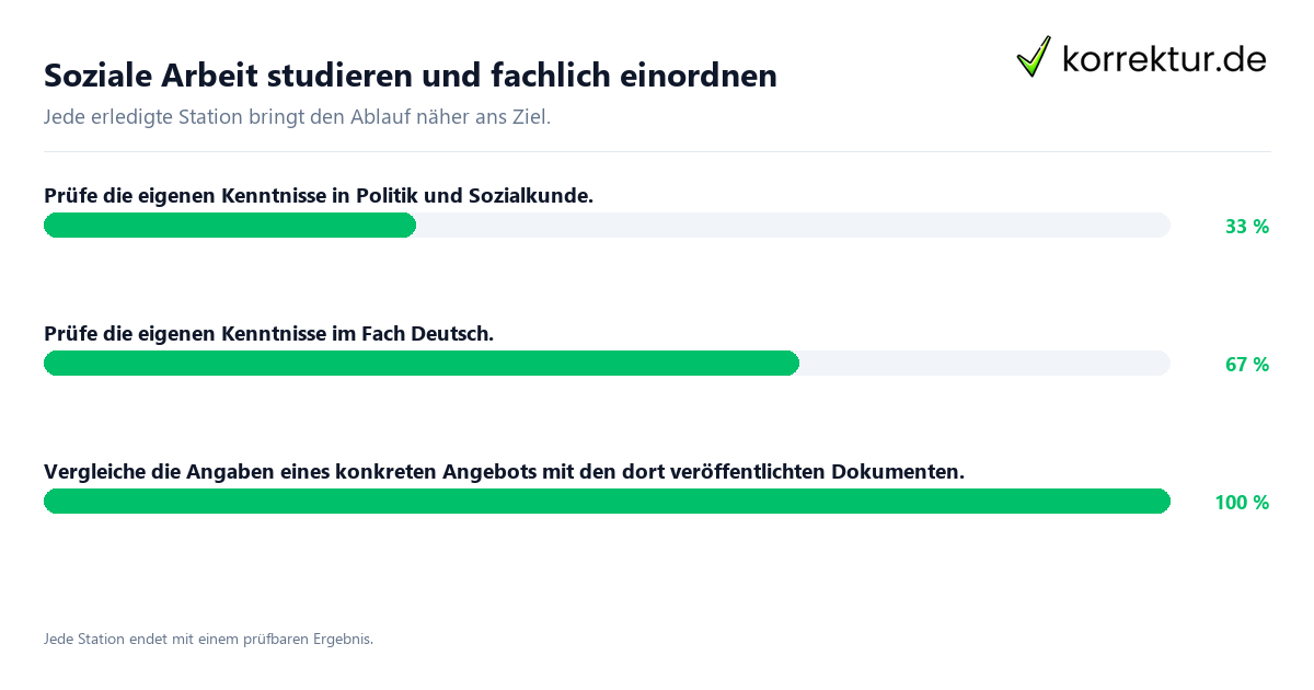 Konkrete Schritte zu Soziale Arbeit studieren und fachlich einordnen
