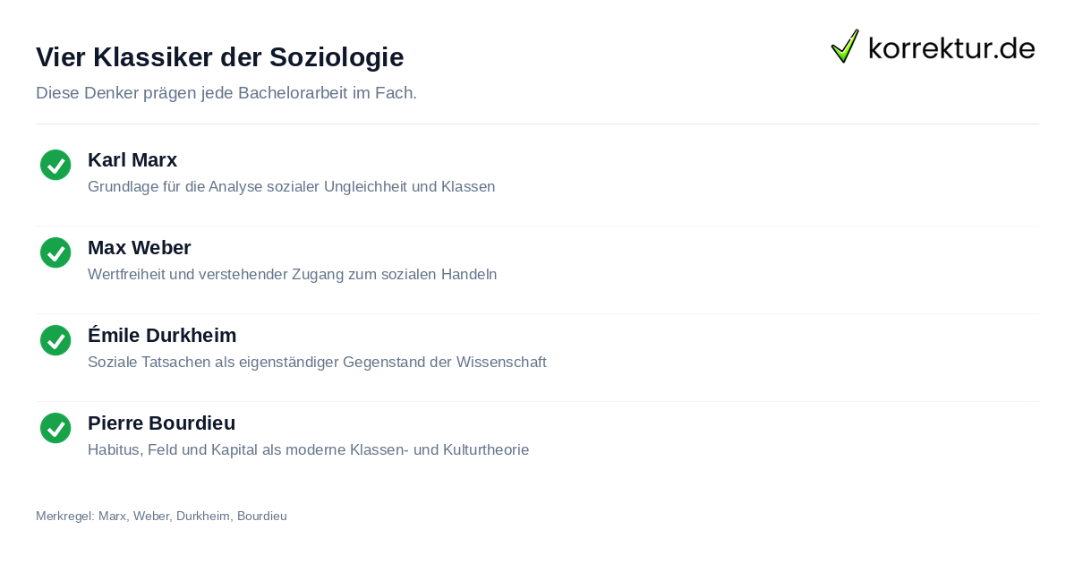 Vier Klassiker der Soziologie Soziologie studieren: Klassiker der Theorie im Überblick