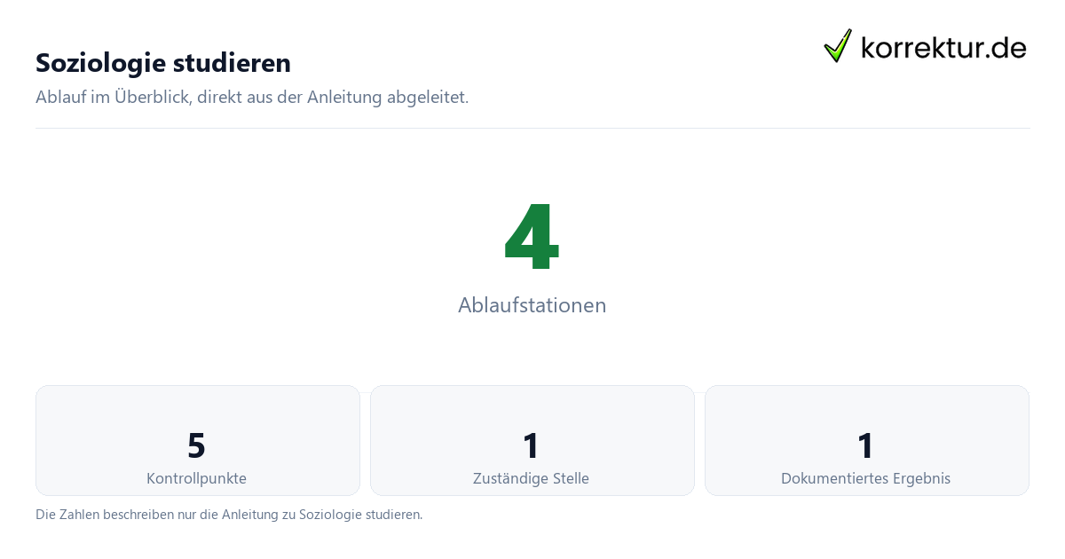Soziologie studieren mit der Anzahl von Ablaufstationen und Kontrollpunkten