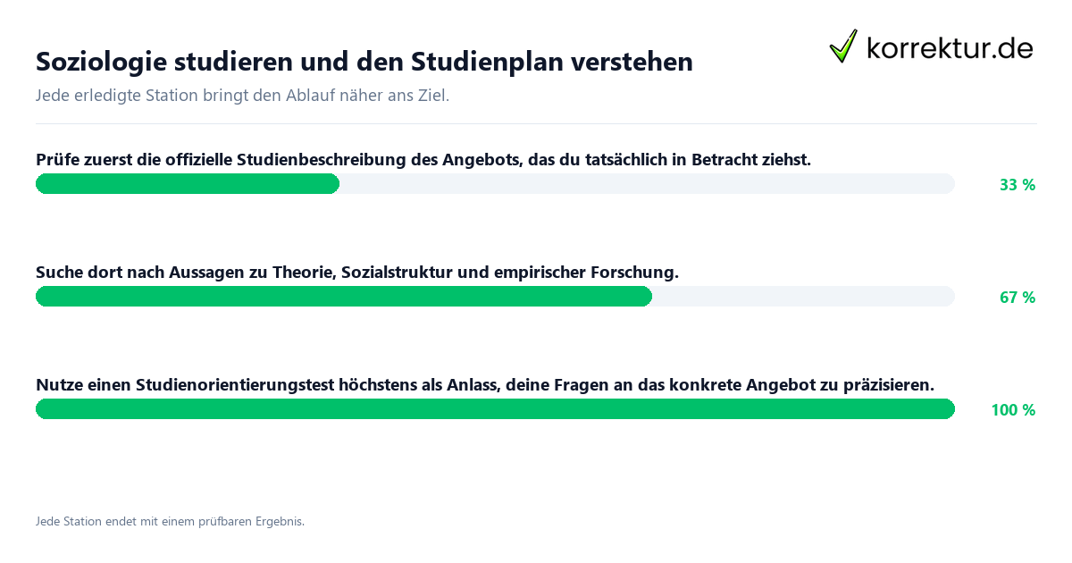 Soziologie studieren und den Studienplan verstehen Konkrete Schritte zu Soziologie studieren und den Studienplan verstehen