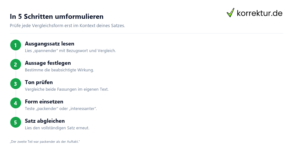In 5 Schritten umformulieren Passende Alternativen für spannender finden: Vergleichsformen