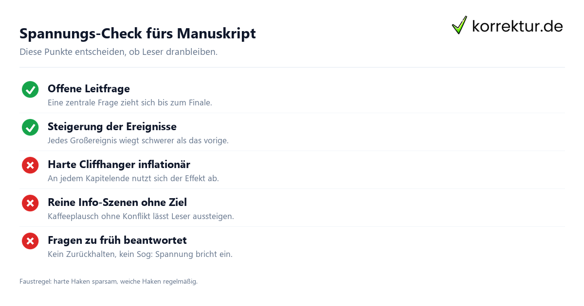 Cliffhanger und Spannungsbogen Checkliste: was funktioniert und was Leser vertreibt