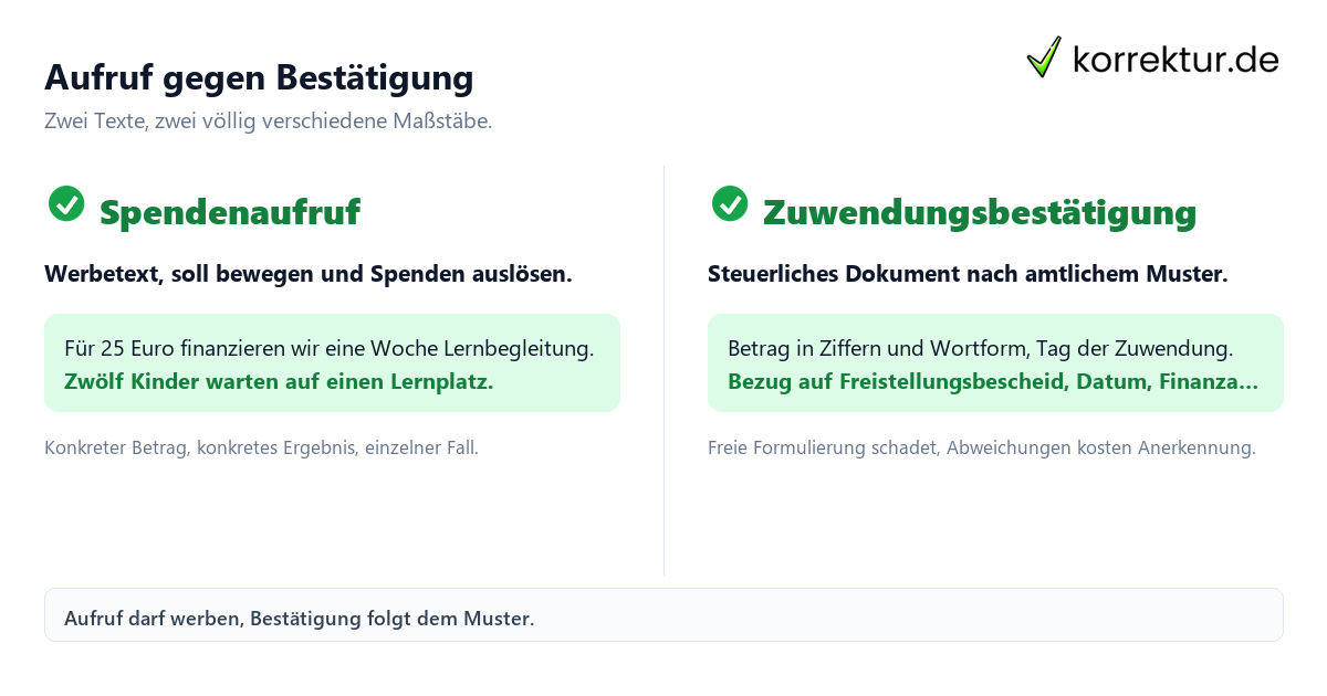 Spendenaufruf und Spendenbescheinigung richtig formulieren: Ton und Aufbau im Vergleich
