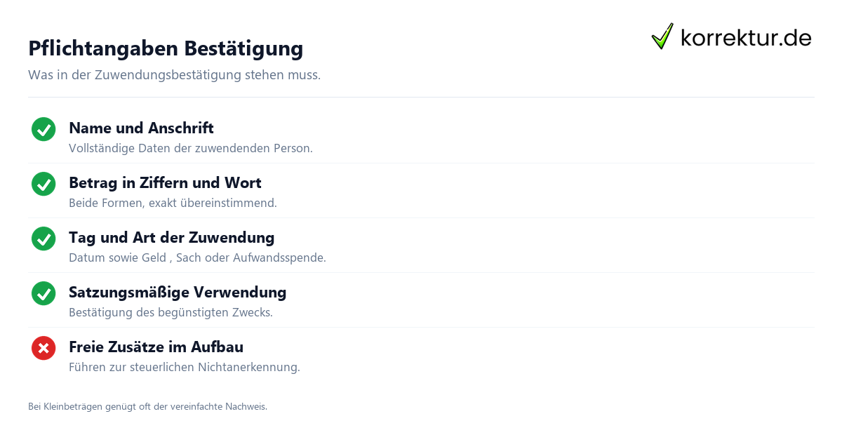 Pflichtangaben Spendenbescheinigung: Checkliste für den Spendenaufruf und die Spendenbescheinigung
