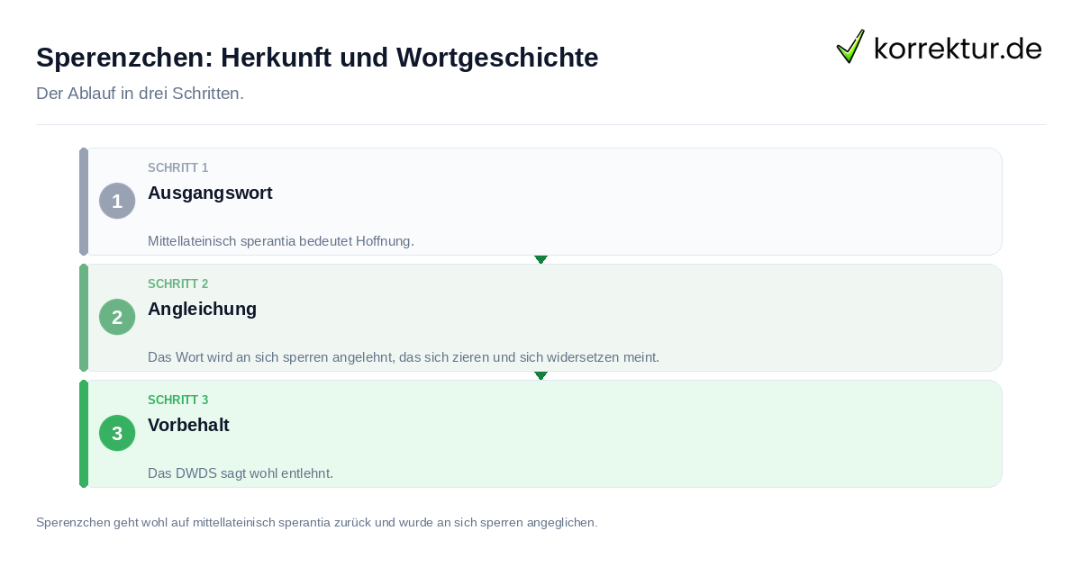 Sperenzchen: Herkunft und Wortgeschichte Sperenzchen: Herkunft und Wortgeschichte: der Ablauf in drei Schritten