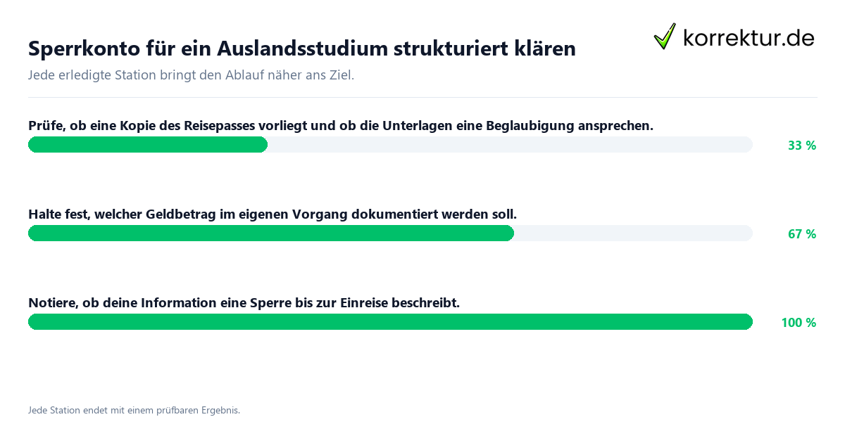 Sperrkonto für ein Auslandsstudium strukturiert klären Konkrete Schritte zu Sperrkonto für ein Auslandsstudium strukturiert klären
