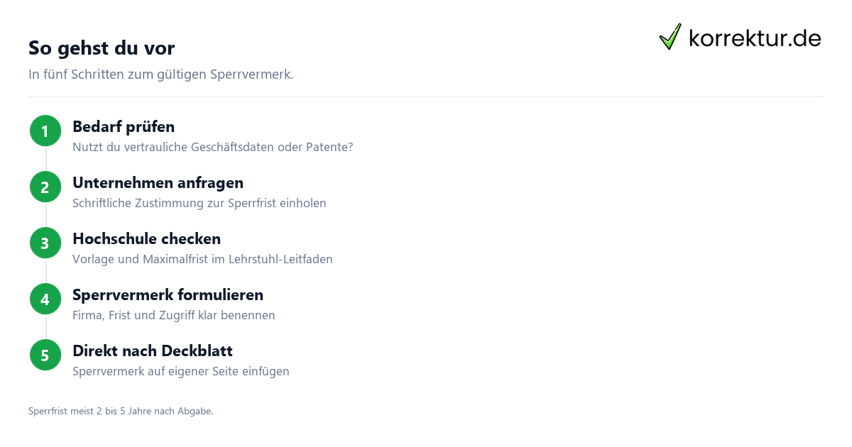 Sperrvermerk Bachelorarbeit Sperrvermerk Bachelorarbeit