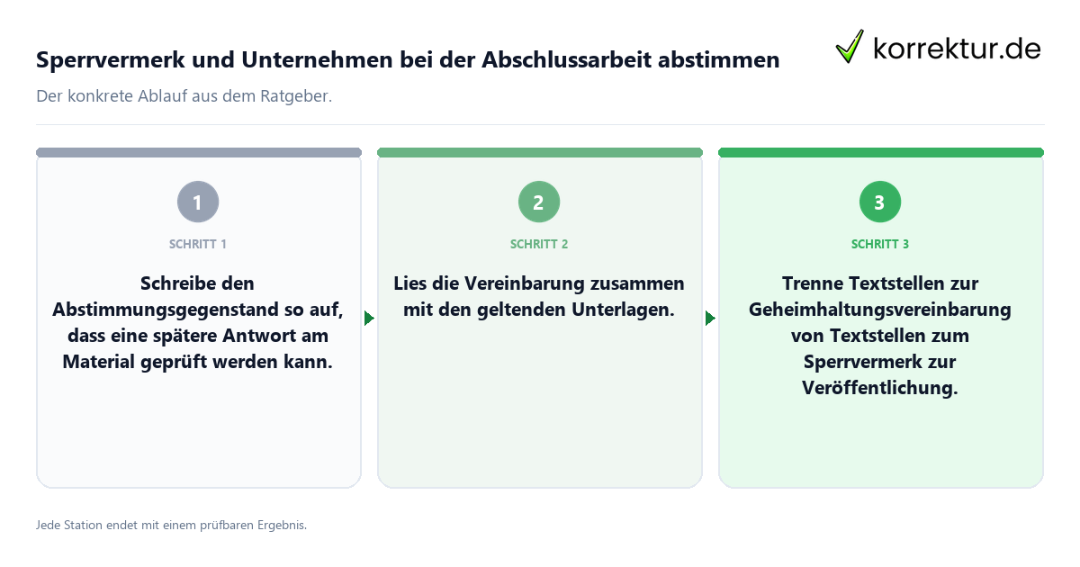 Sperrvermerk und Unternehmen bei der Abschlussarbeit abstimmen Konkrete Schritte zu Sperrvermerk und Unternehmen bei der Abschlussarbeit abstimmen
