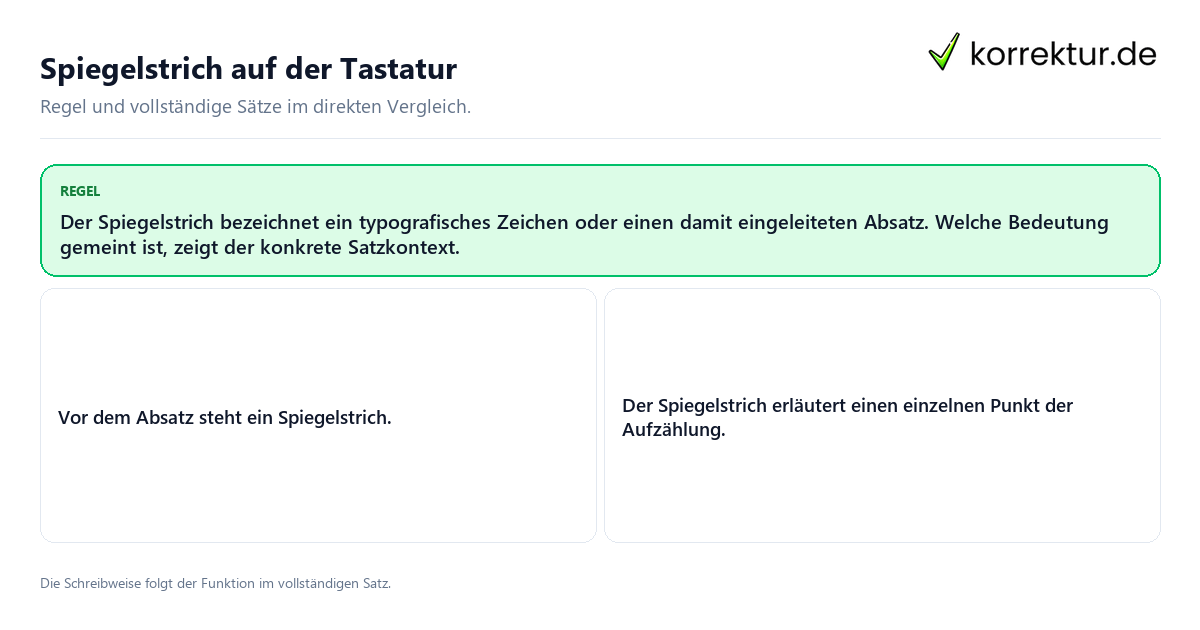 Konkrete Regel und vollständige Beispielsätze zu Spiegelstrich auf der Tastatur