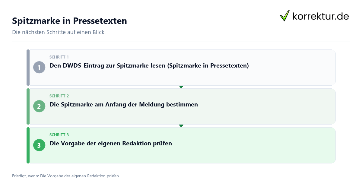 Spitzmarke in Pressetexten mit einem Ablauf aus Prüfung, Kontakt und Dokumentation