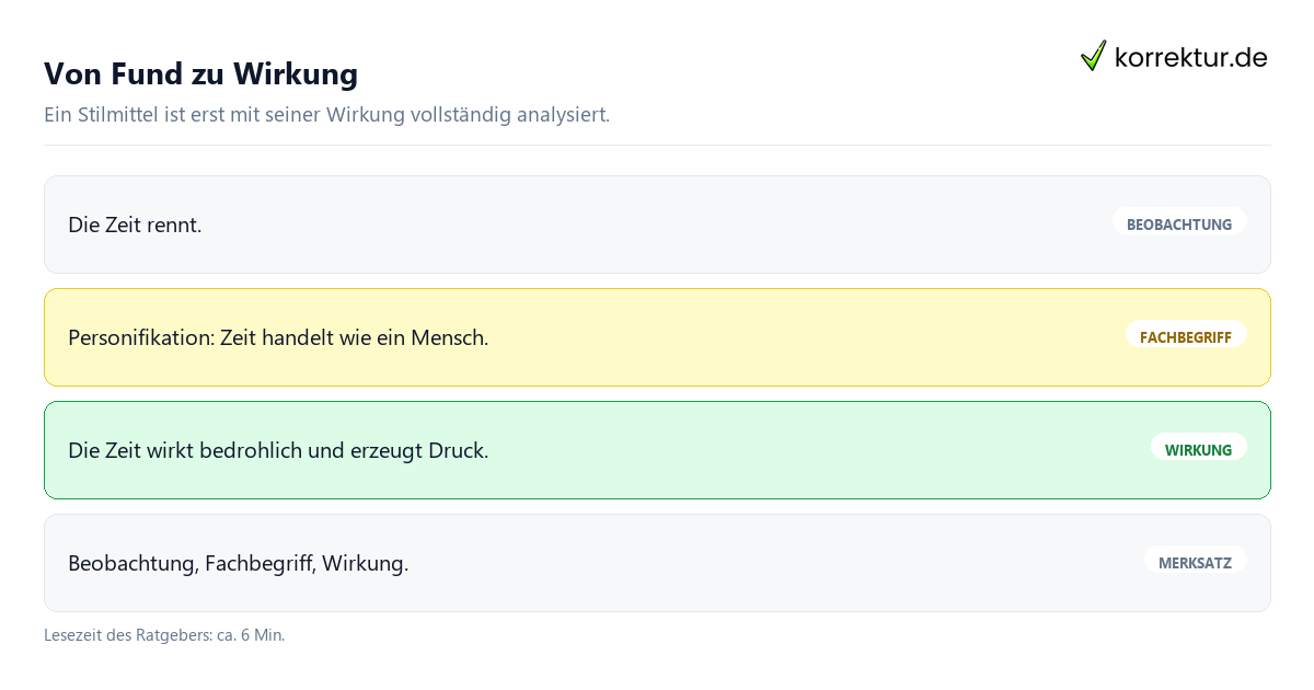 Von Fund zu Wirkung Sprachliche Analyse erkennen, deuten und formulieren am Beispiel Zeit rennt