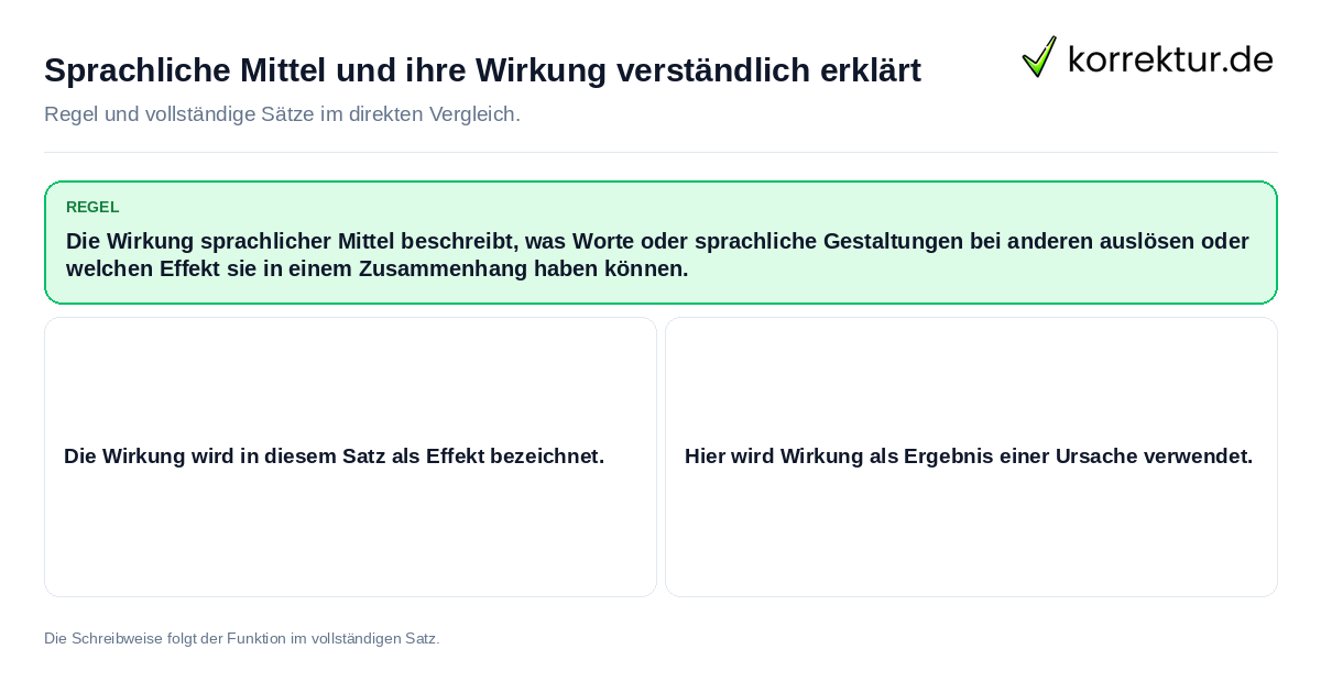 Sprachliche Mittel und ihre Wirkung verständlich erklärt Konkrete Regel und vollständige Beispielsätze zu Sprachliche Mittel und ihre Wirkung verständlich