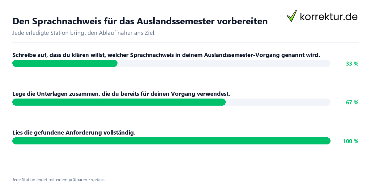 Konkrete Schritte zu Den Sprachnachweis für das Auslandssemester vorbereiten