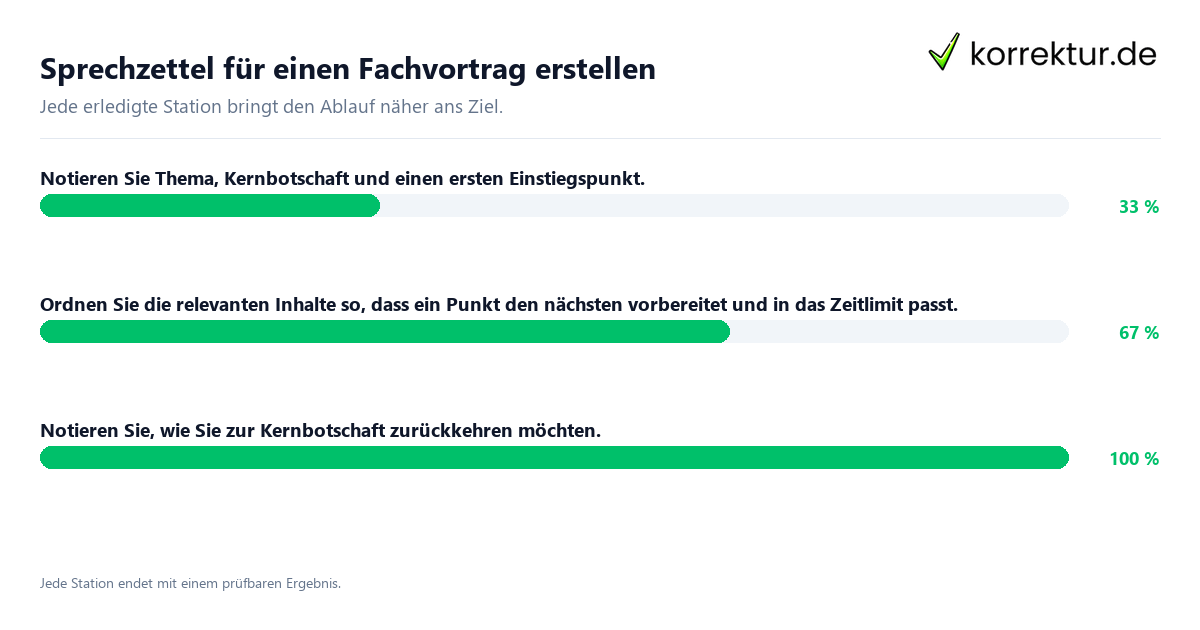 Sprechzettel für einen Fachvortrag erstellen Konkrete Schritte zu Sprechzettel für einen Fachvortrag erstellen