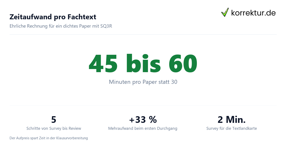 SQ3R-Methode Zeitaufwand für ein wissenschaftliches Paper