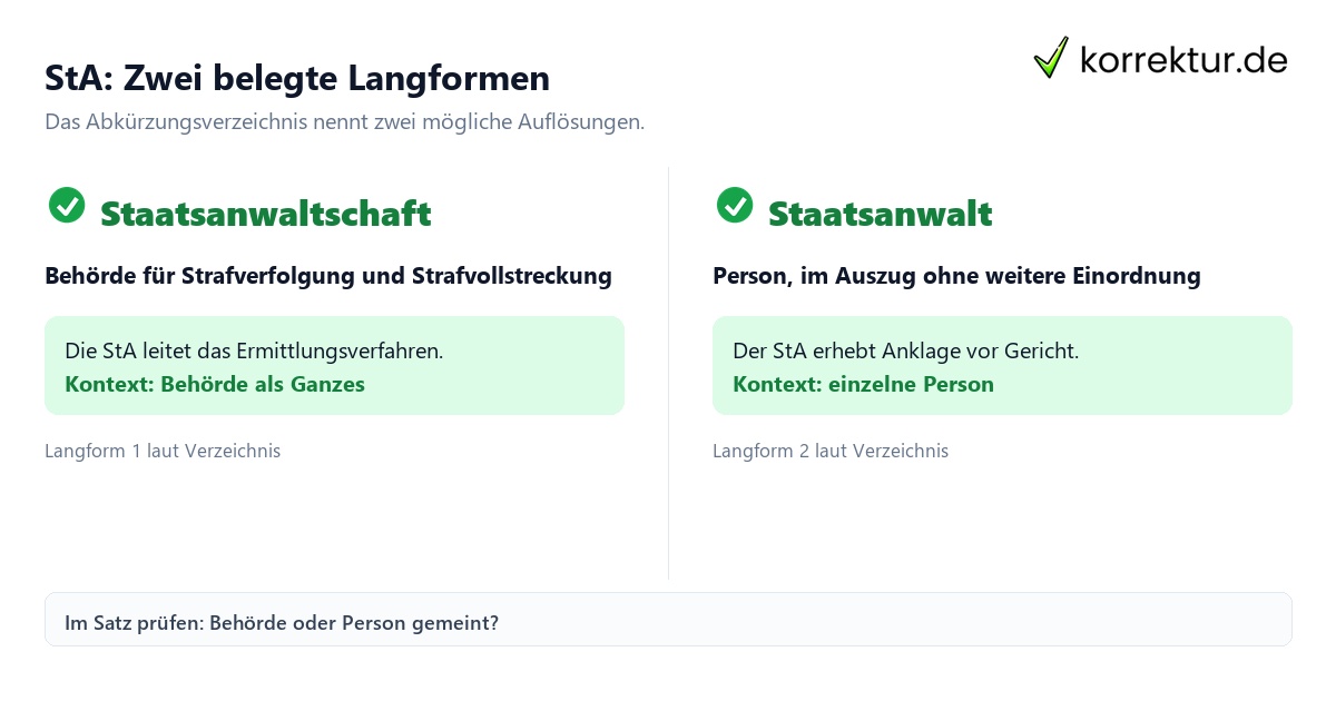 StA: Zwei belegte Langformen StA Abkürzung Bedeutung Staatsanwaltschaft Staatsanwalt